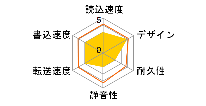 LaCie Hard Drive Design by F.A. Porsche 500GB 301210J�̃��[�U�[���r���[