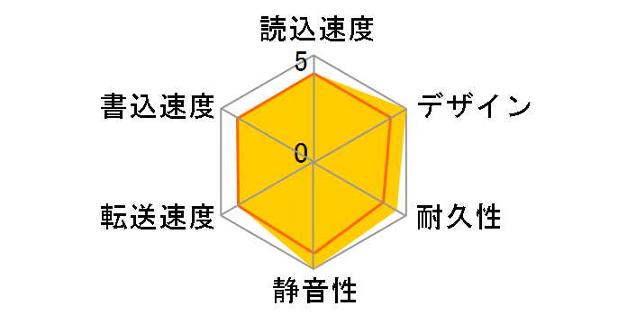 LaCie Hard Disc Design by Neil Poulton 1TB 301304J�̃��[�U�[���r���[