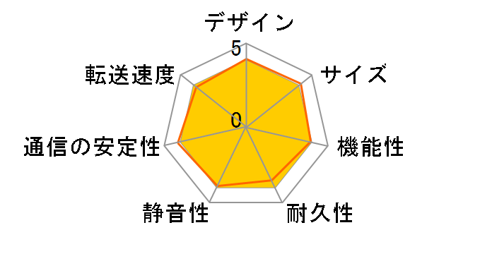 LHD-EA250LU2�̃��[�U�[���r���[