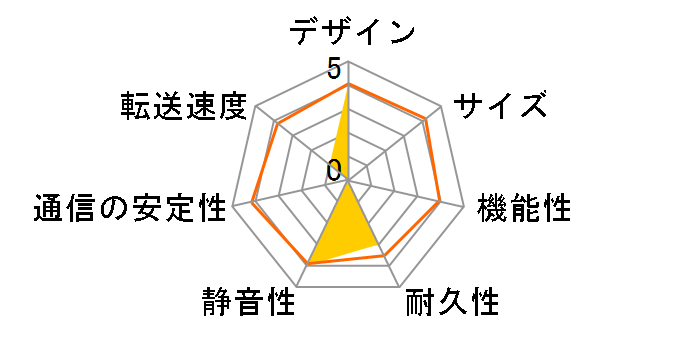 LHD-LAN250E�̃��[�U�[���r���[