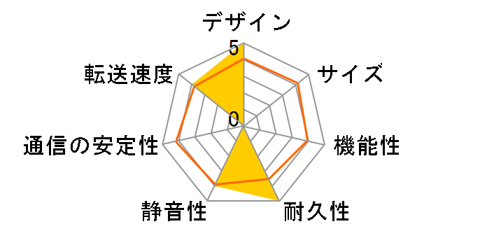 LHD-LAN160G�̃��[�U�[���r���[