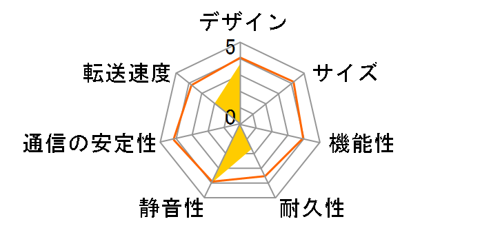 LHD-LAN300GV�̃��[�U�[���r���[