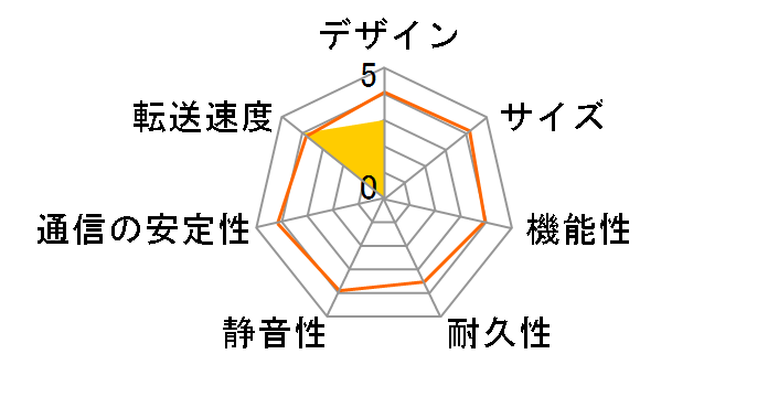 LHD-LAN250GE�̃��[�U�[���r���[