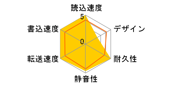 NEXAS LHD-HBS250U2�̃��[�U�[���r���[