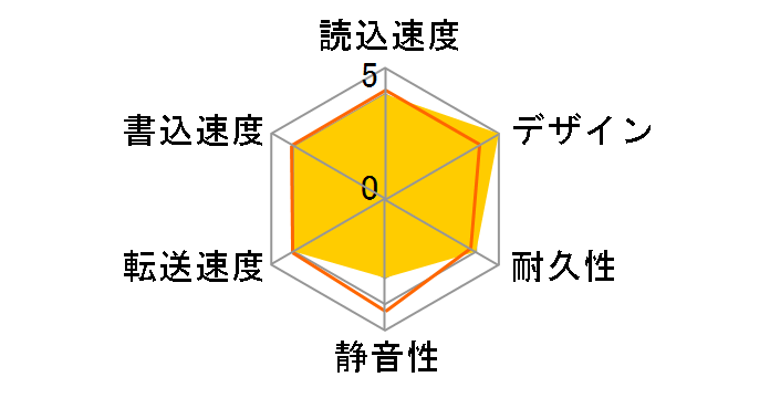 NEXAS LHD-HB400U2�̃��[�U�[���r���[