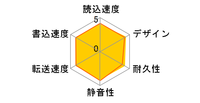 LHD-ED250U2�̃��[�U�[���r���[