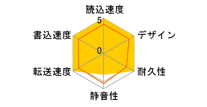 NEXAS LHD-HBS320SAU2�̃��[�U�[���r���[