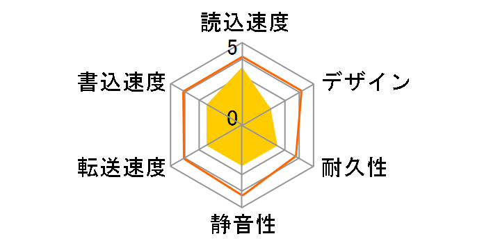 Precious LHD-PHA160FU2�̃��[�U�[���r���[