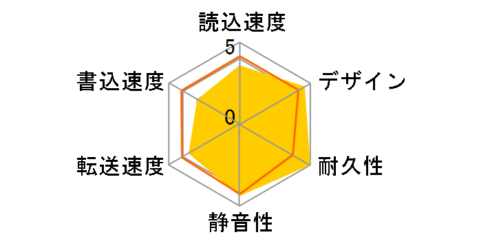 LHD-PBF160FU2SV�̃��[�U�[���r���[