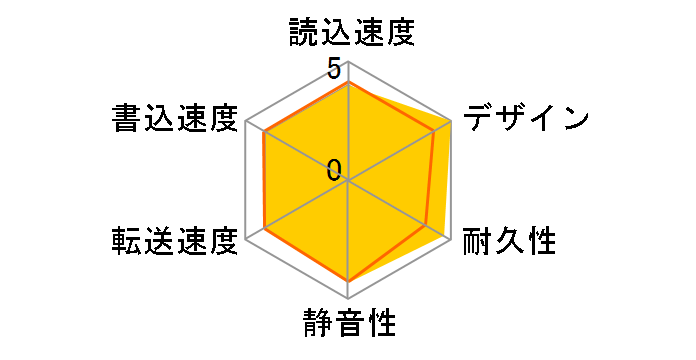 LHD-PBF250U2SV�̃��[�U�[���r���[