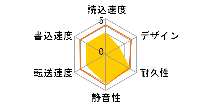 LHD-PSA160U2SV�̃��[�U�[���r���[