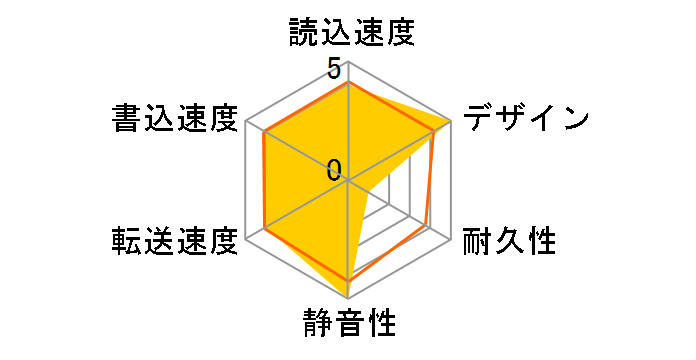 OneTouch III USB2.0 500G F30H500�̃��[�U�[���r���[