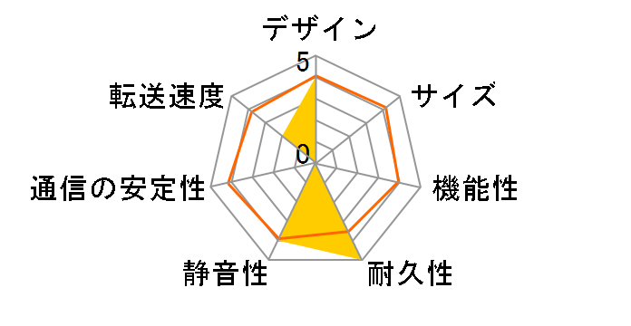 HD-160LAN�̃��[�U�[���r���[