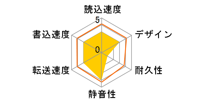 HD-120U2�̃��[�U�[���r���[