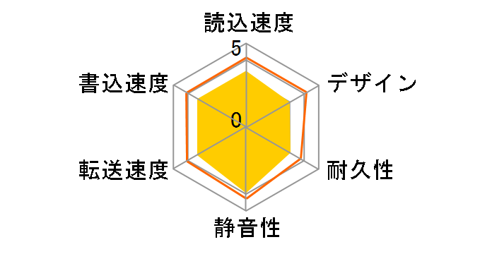 HD-160U2�̃��[�U�[���r���[