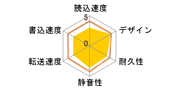 HD-250U2�̃��[�U�[���r���[