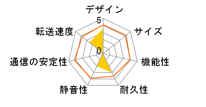 HD-HG250LAN�̃��[�U�[���r���[