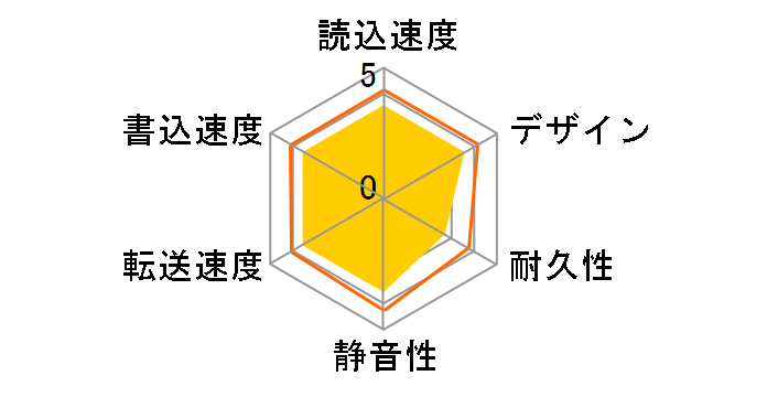 HD-HB160U2�̃��[�U�[���r���[