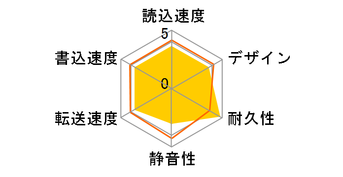 HD-HB250U2�̃��[�U�[���r���[