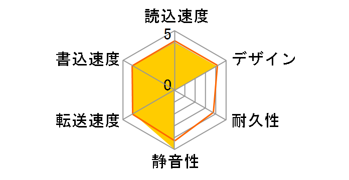 HD-PH40U2/UC�̃��[�U�[���r���[