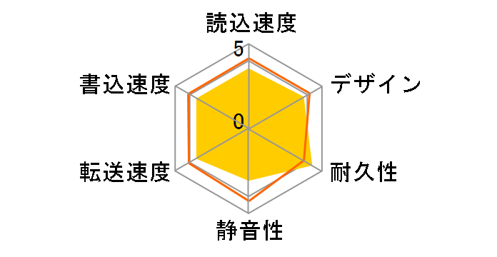 HD-H160U2�̃��[�U�[���r���[