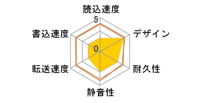 HD-PHS80U2/UC�̃��[�U�[���r���[