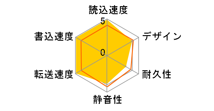 HD-HB250SU2�̃��[�U�[���r���[