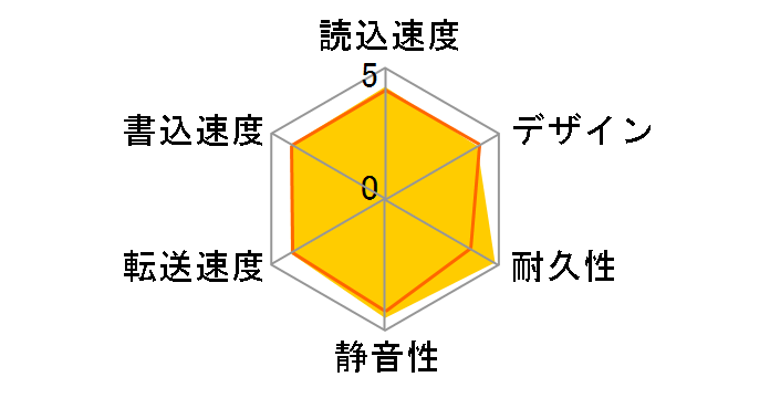 HD-H300U2�̃��[�U�[���r���[