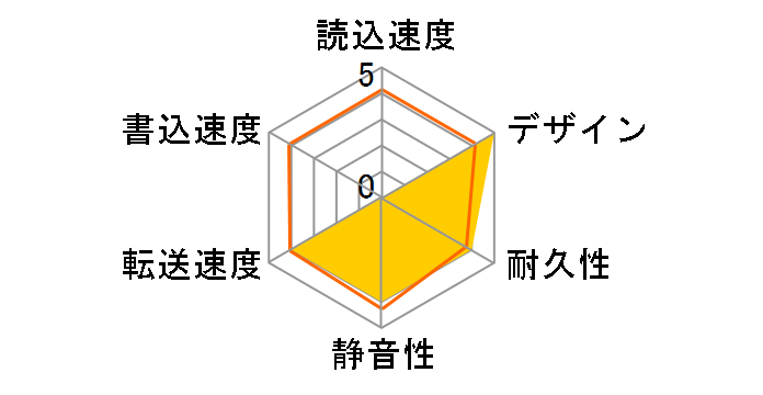 HD-PHG80U2/UC�̃��[�U�[���r���[