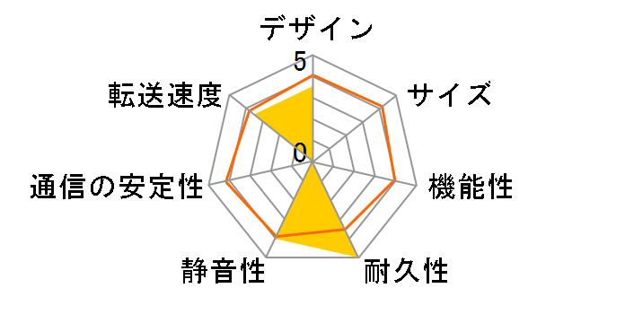 TS-2.0TGL/R5�̃��[�U�[���r���[