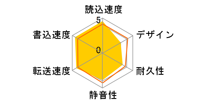 HD-HB300SU2�̃��[�U�[���r���[