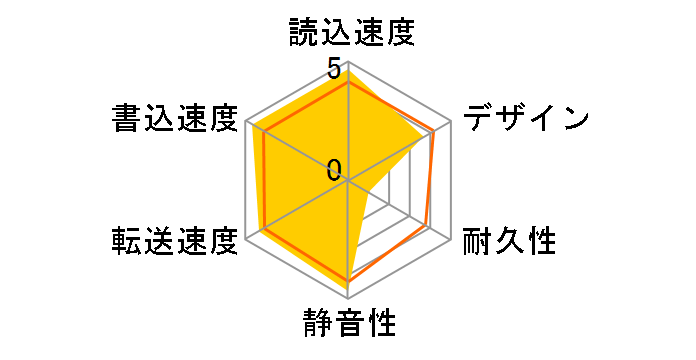 HD-HC160U2�̃��[�U�[���r���[