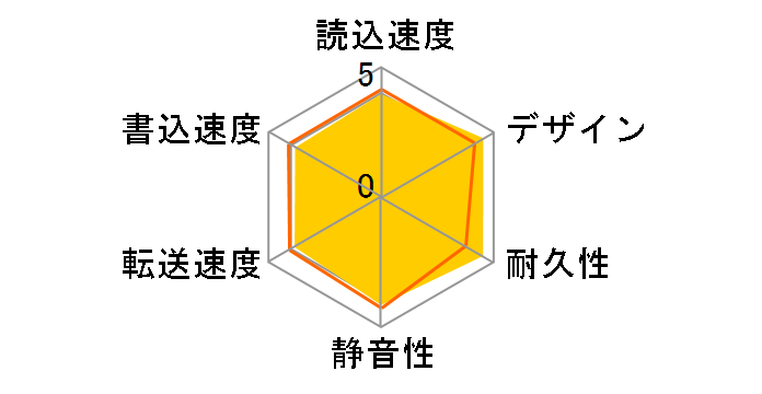 HD-HC250U2�̃��[�U�[���r���[