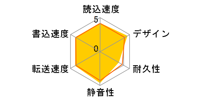 HD-HC300U2�̃��[�U�[���r���[