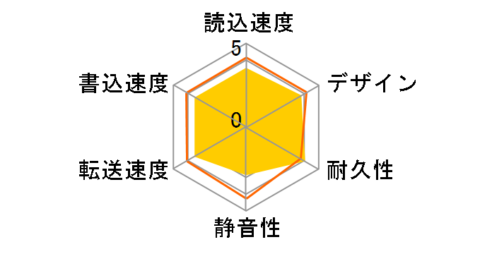 HD-HC500U2�̃��[�U�[���r���[