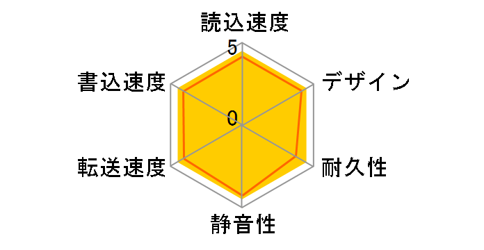 HD-PHG160U2/UCBK�̃��[�U�[���r���[