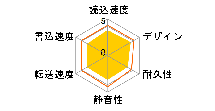 HD-W1.0TIU2/R1�̃��[�U�[���r���[