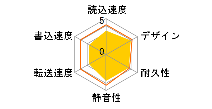 HD-HC320U2�̃��[�U�[���r���[