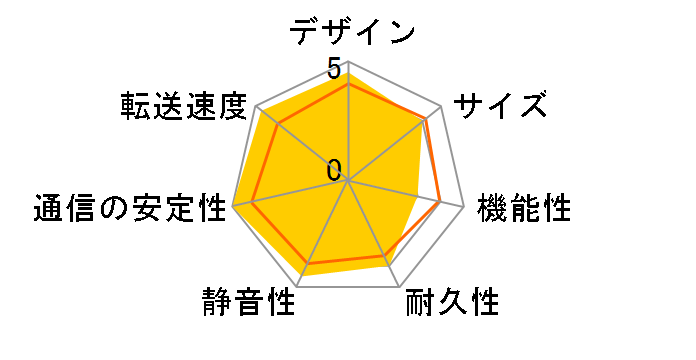 LS-320GL�̃��[�U�[���r���[