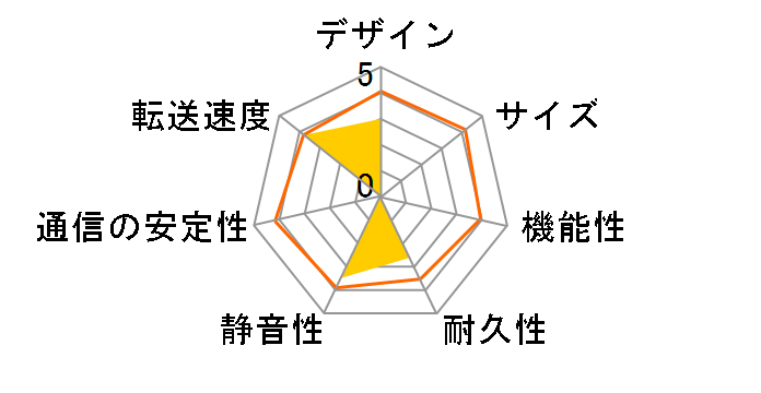 TeraStation PRO TS-H1.0TGL/R5�̃��[�U�[���r���[