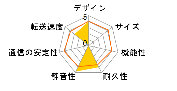 LinkStation Living HS-DH320GL�̃��[�U�[���r���[