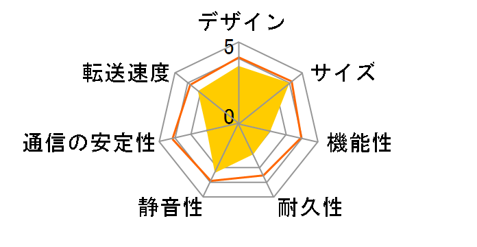 LinkStation Living HS-DH500GL�̃��[�U�[���r���[