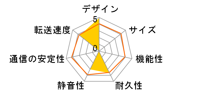 TeraStation Living HS-DH1.0TGL/R5�̃��[�U�[���r���[