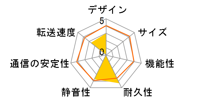 TeraStation Living HS-DH2.0TGL/R5�̃��[�U�[���r���[