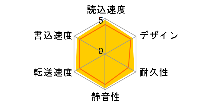 HD-HS320U2�̃��[�U�[���r���[