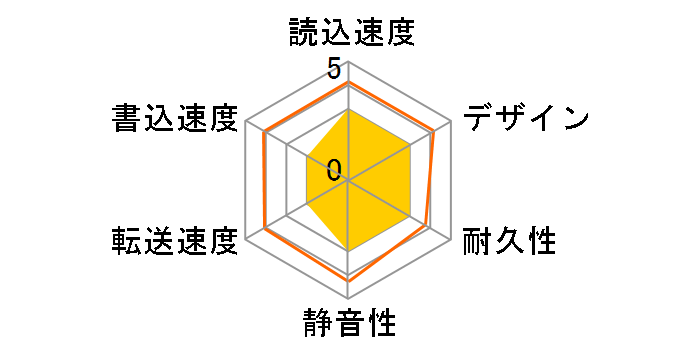 HD-HS320IU2�̃��[�U�[���r���[