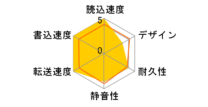 HD-HS500IU2�̃��[�U�[���r���[