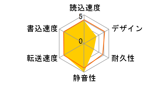 HD-QS1.0TSU2/R5�̃��[�U�[���r���[