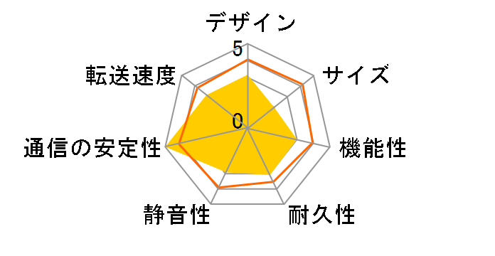 LinkStation LS-W1.0TGL/R1�̃��[�U�[���r���[