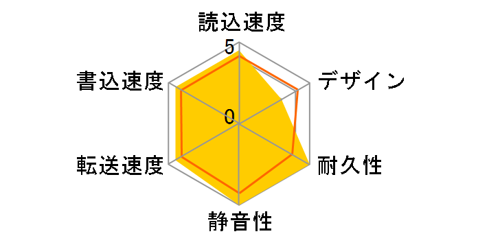 HD-PM320U2-WH�̃��[�U�[���r���[